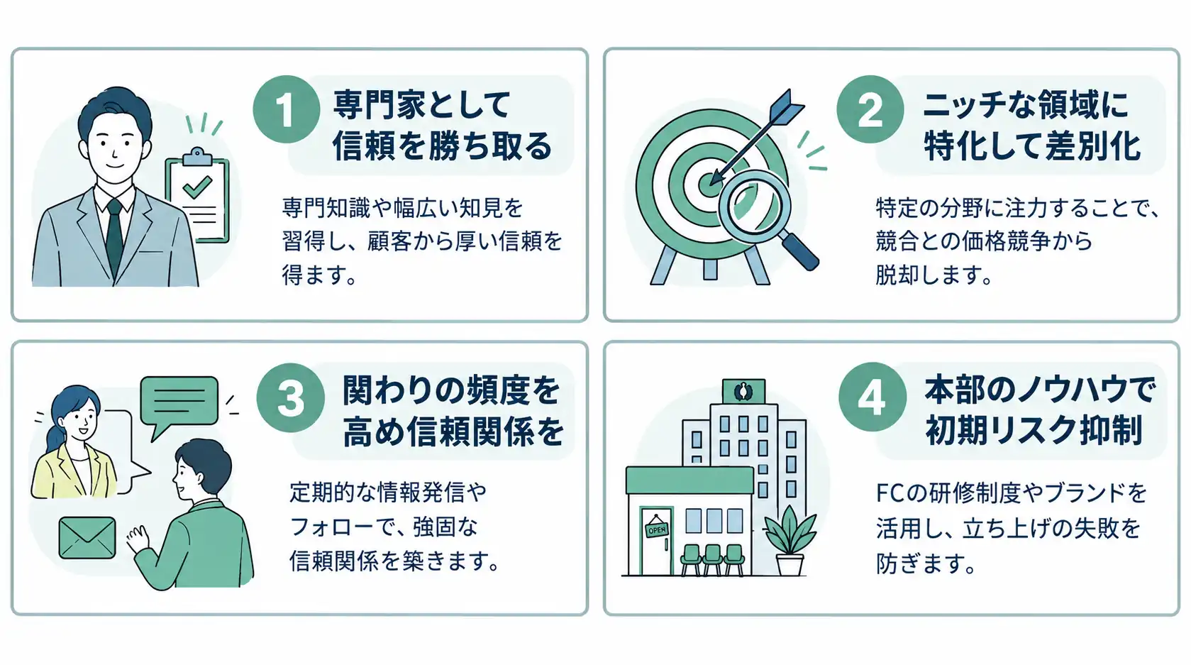 保険代理店開業のリスクを軽減する4つの対策